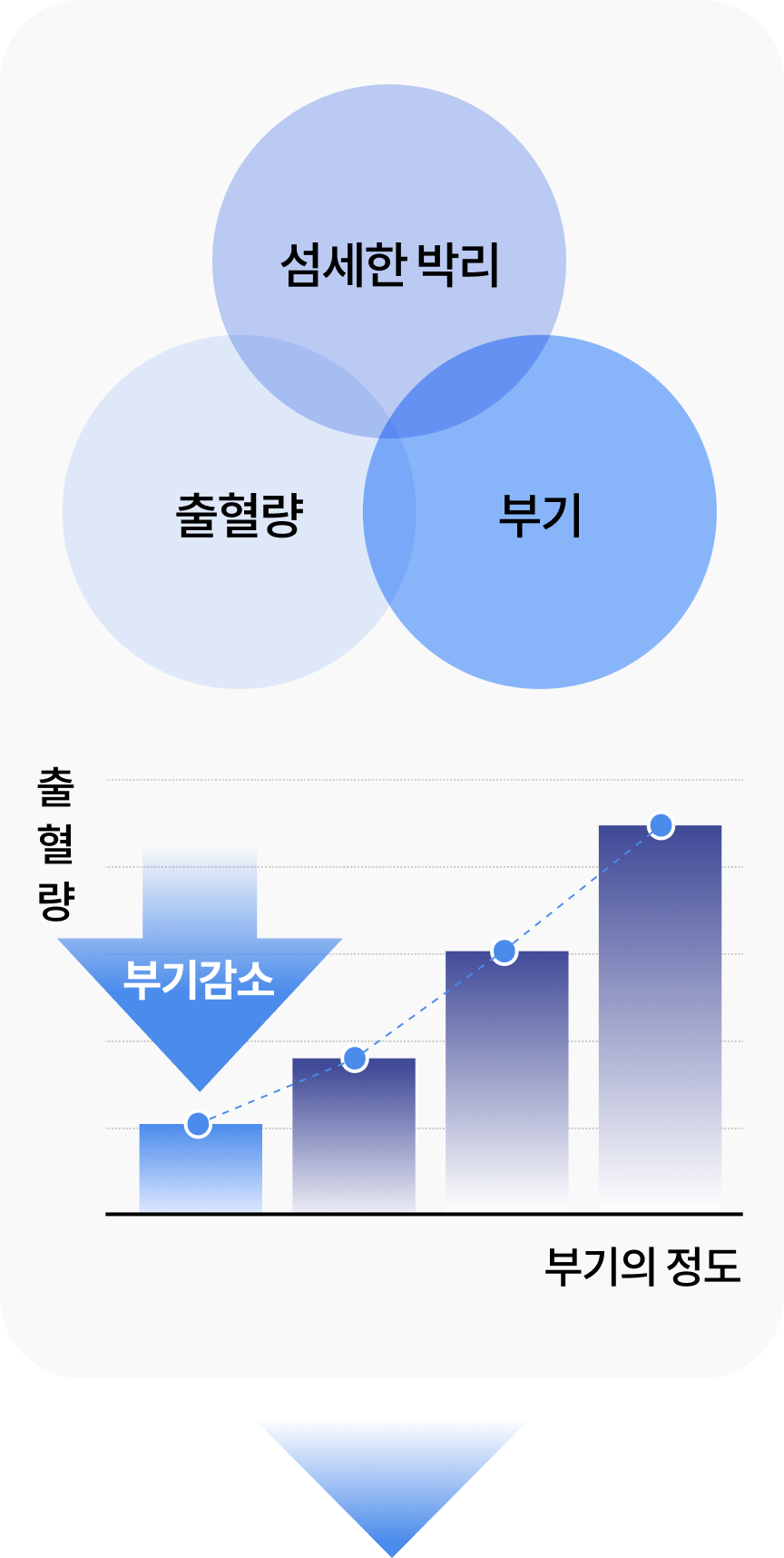 수술 전