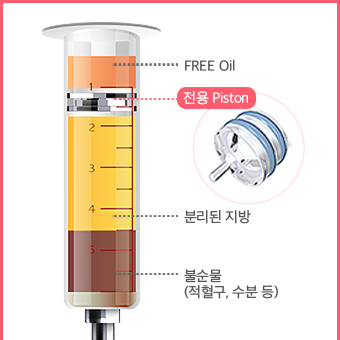 Lienjang Lipokit Centrifuge
