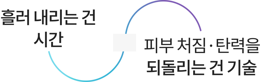 피부관리, 리프팅 따로 하지 마세요!