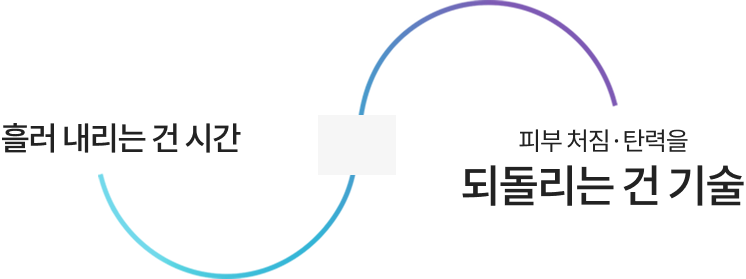 피부관리, 리프팅 따로 하지 마세요!