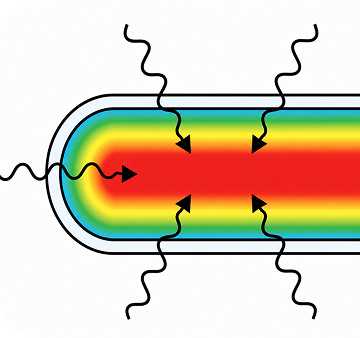 DLTD Technology Heat Delivery Image