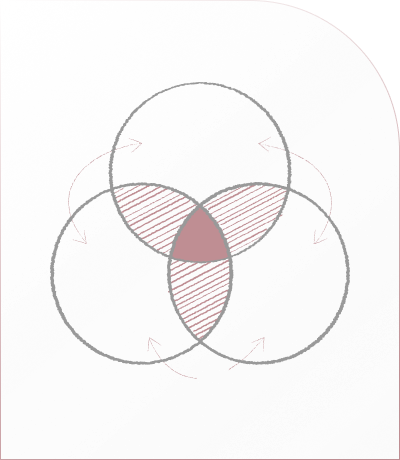 overlapping circles representing personalized lip design