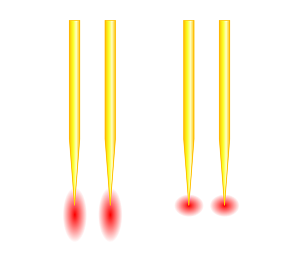 Twin Pixel Booster Handpiece