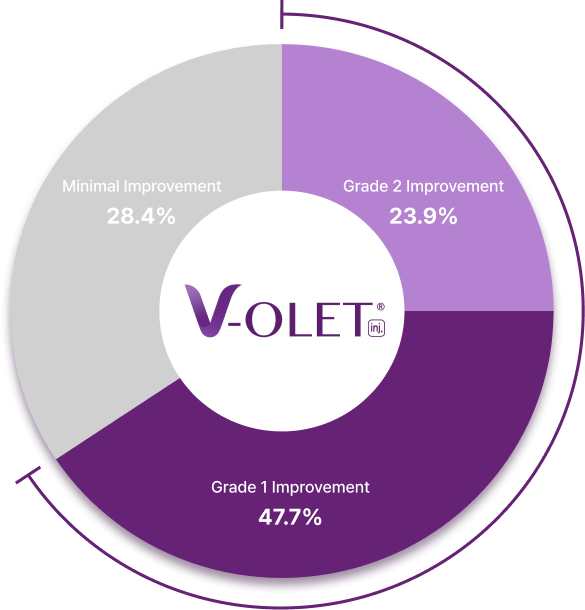 Treatment effect image showing simultaneous improvement of submental fat and skin sagging with Violette